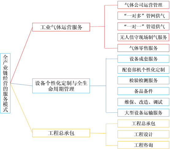 “大国重器”又添“国字号新名片”——云顶集团·3118acm成为国家级服务型制造示范企业(图1)
